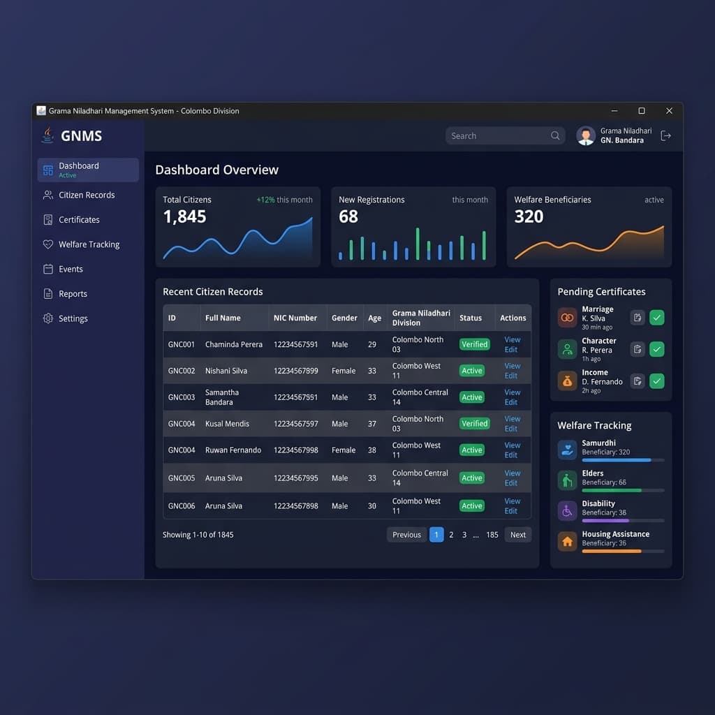 Grama Niladhari Management System